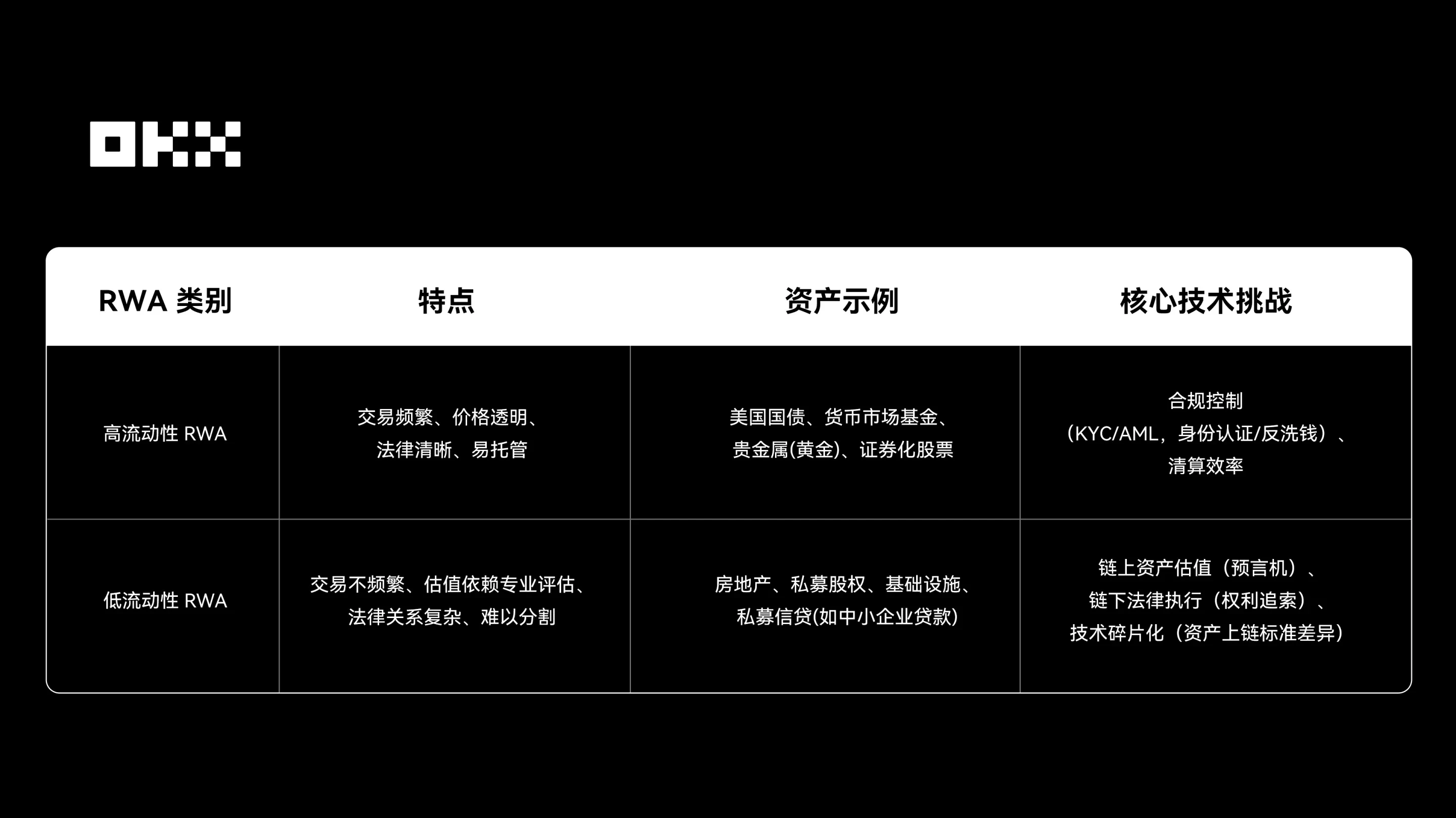 欧易RWA怎样改变加密资产交易的？