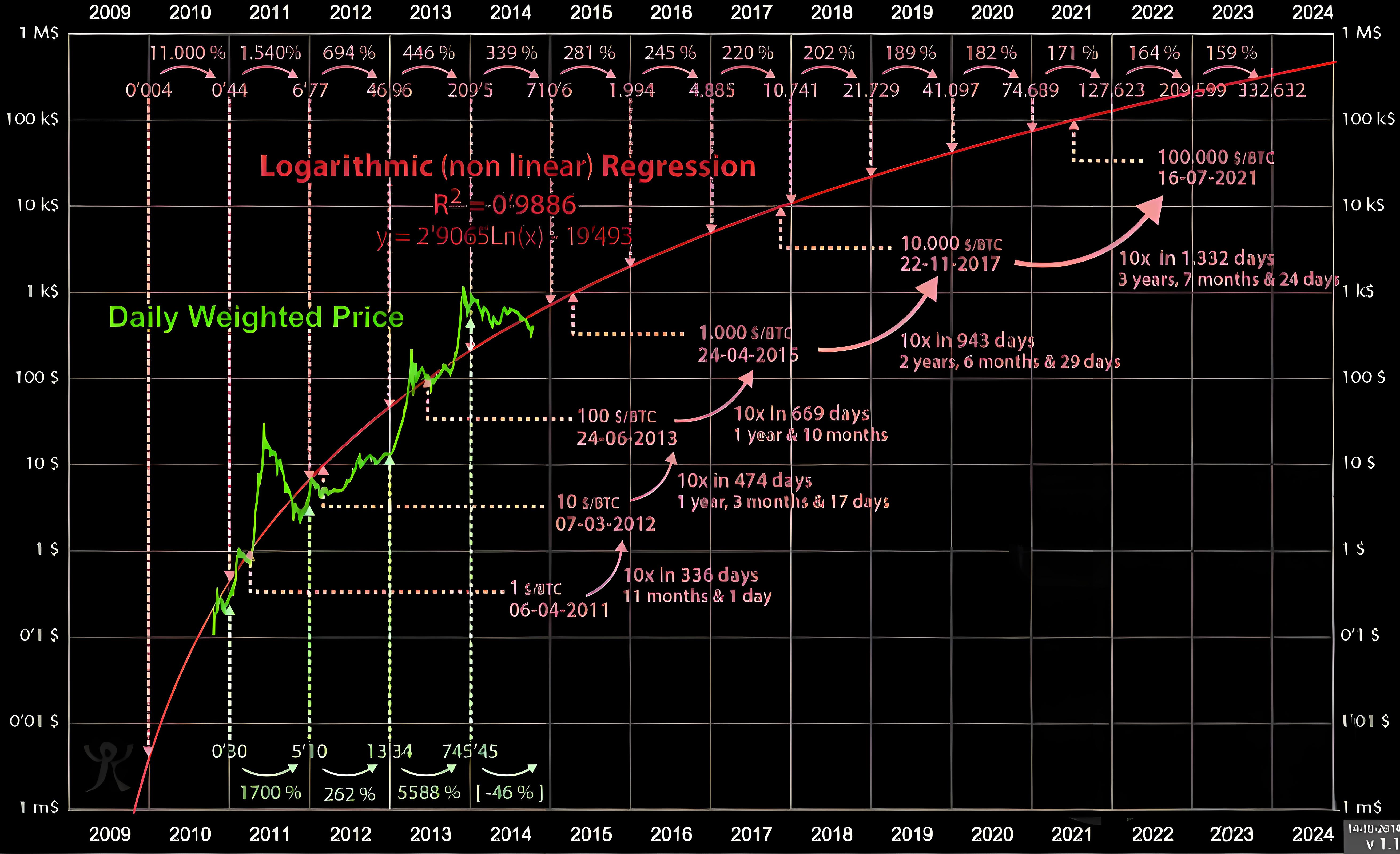 加密行业10大核心指标是什么？