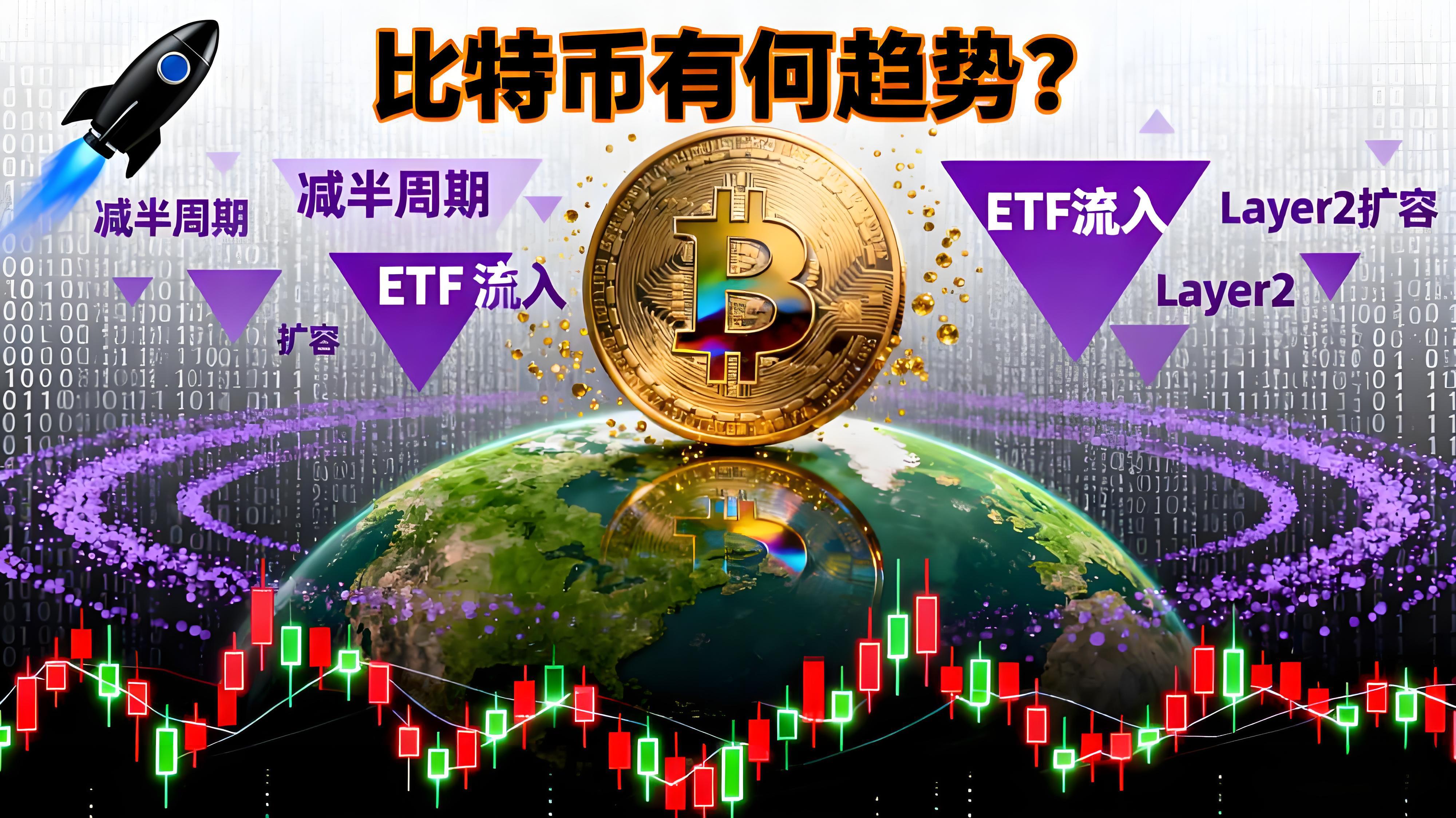 比特币二十年的走势如何?