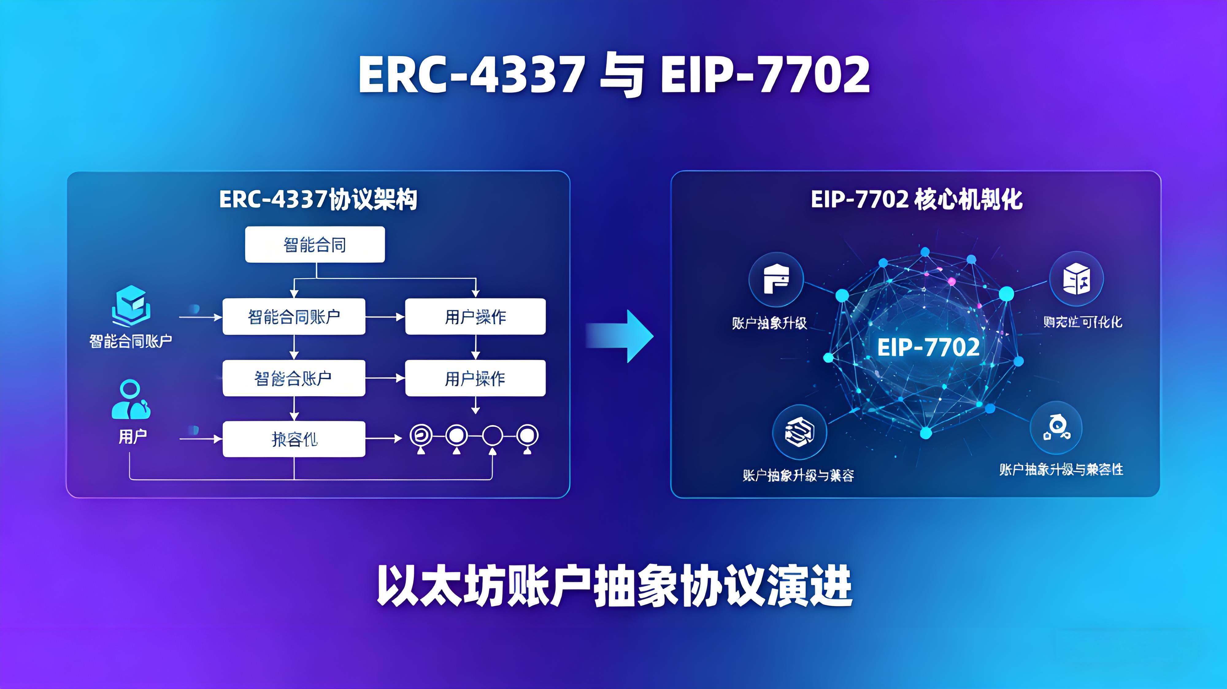 EIP-7702账户抽象有哪些新变革？