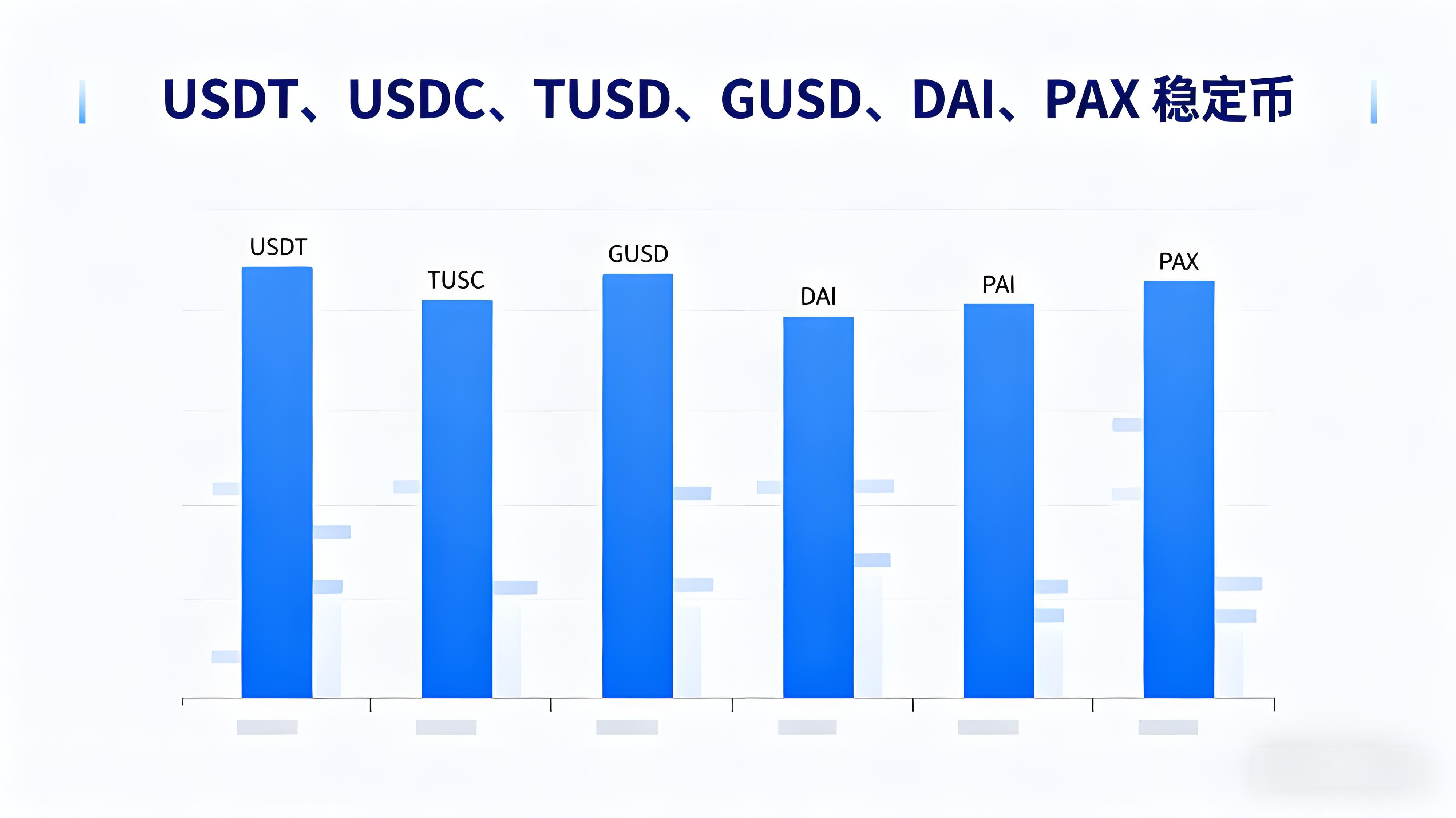 新手投资理应如何管理加密资产？