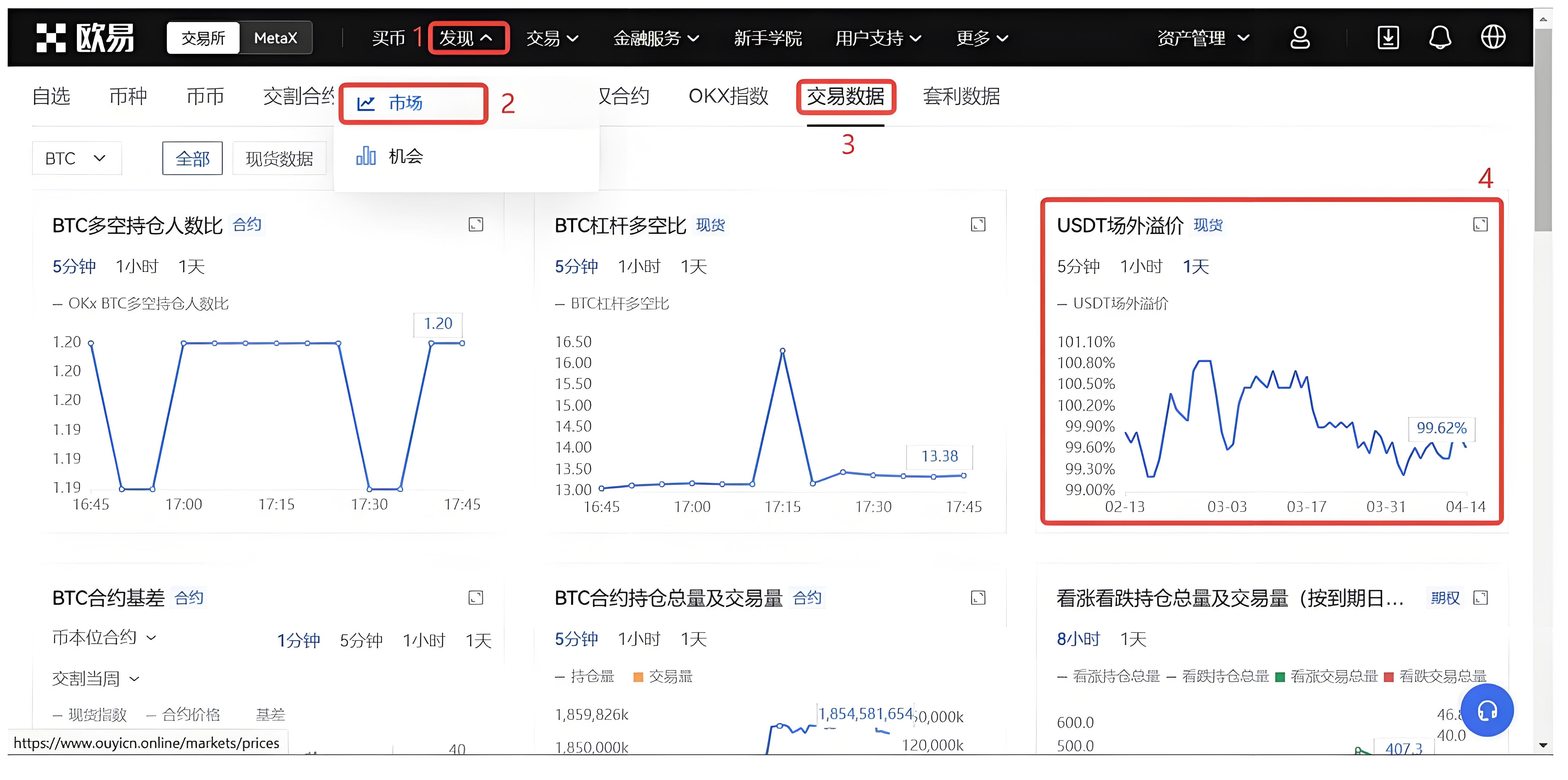 USDT场外价格波动大投资者要注意什么风险？