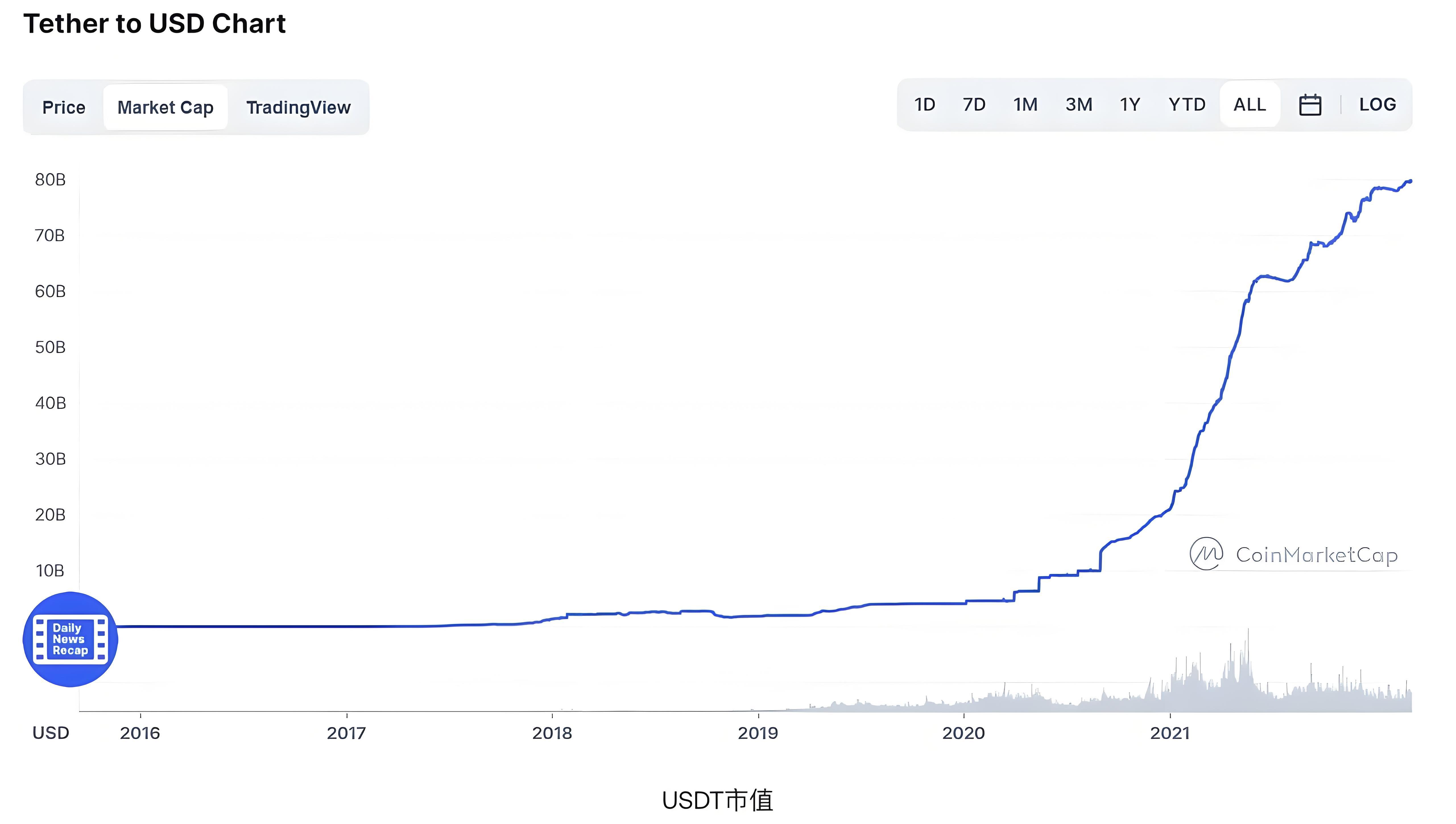 USDT场外价格波动大投资者要注意什么风险？