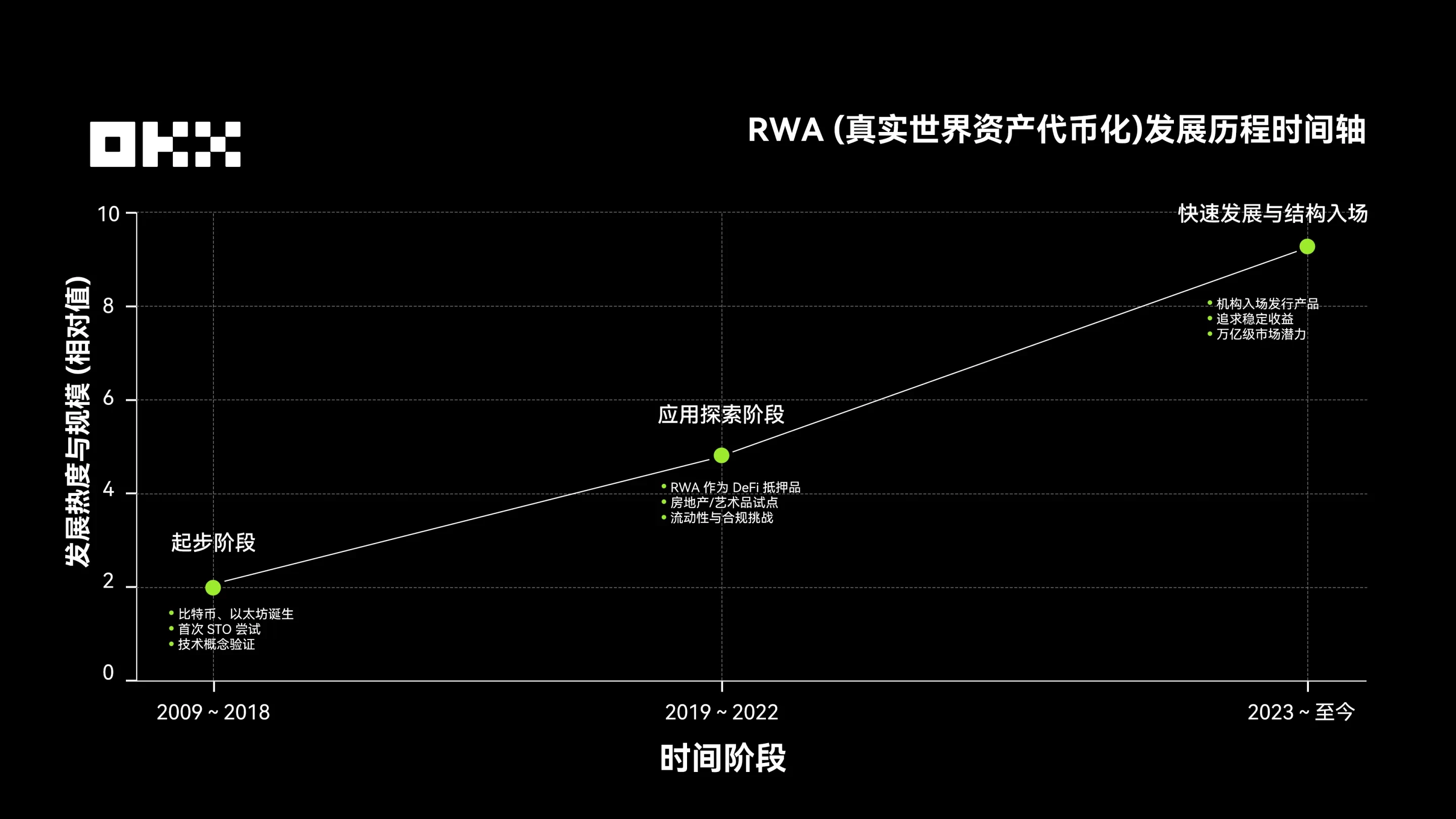 欧易RWA怎样改变加密资产交易的？