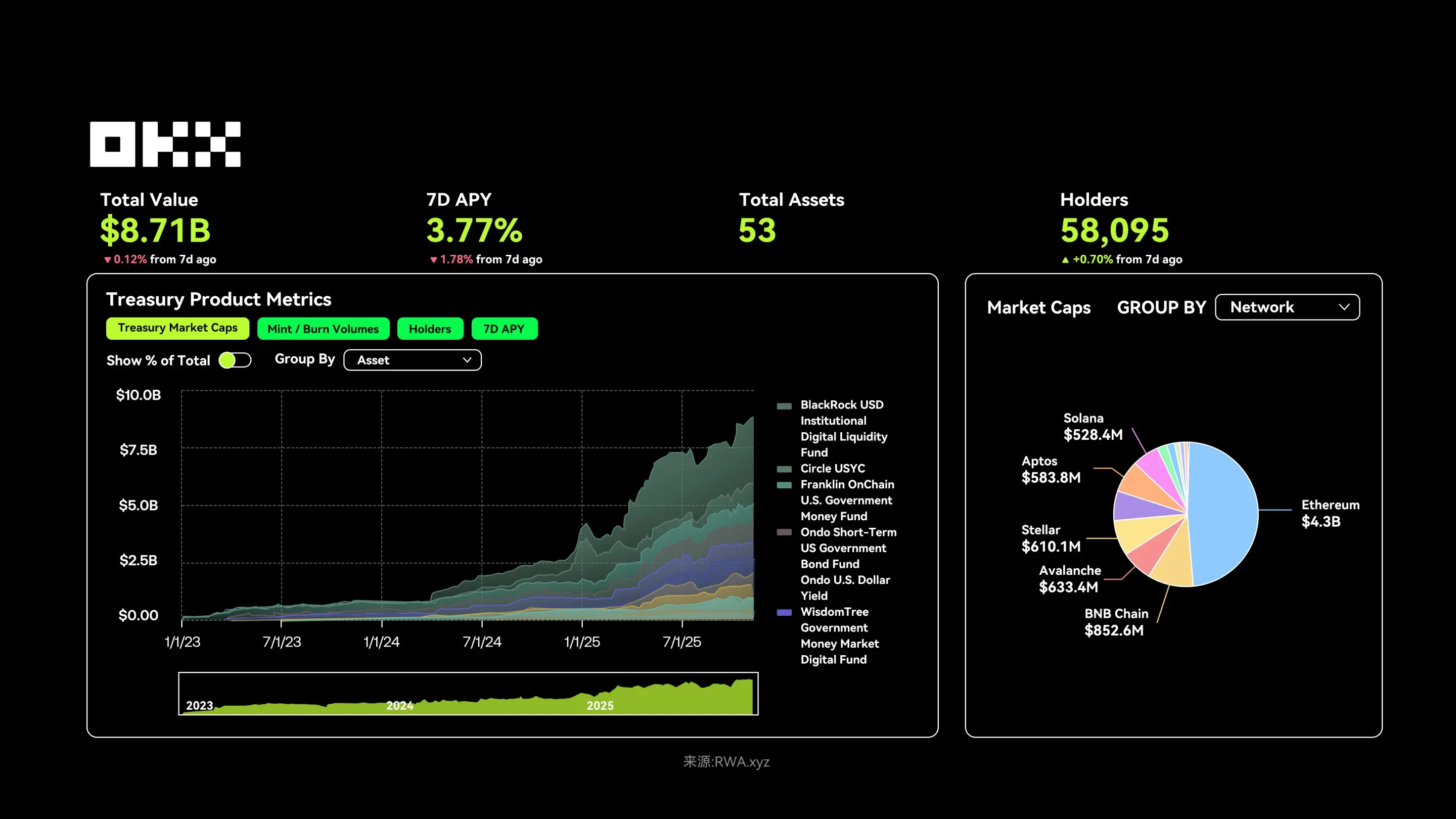 欧易RWA怎样改变加密资产交易的？