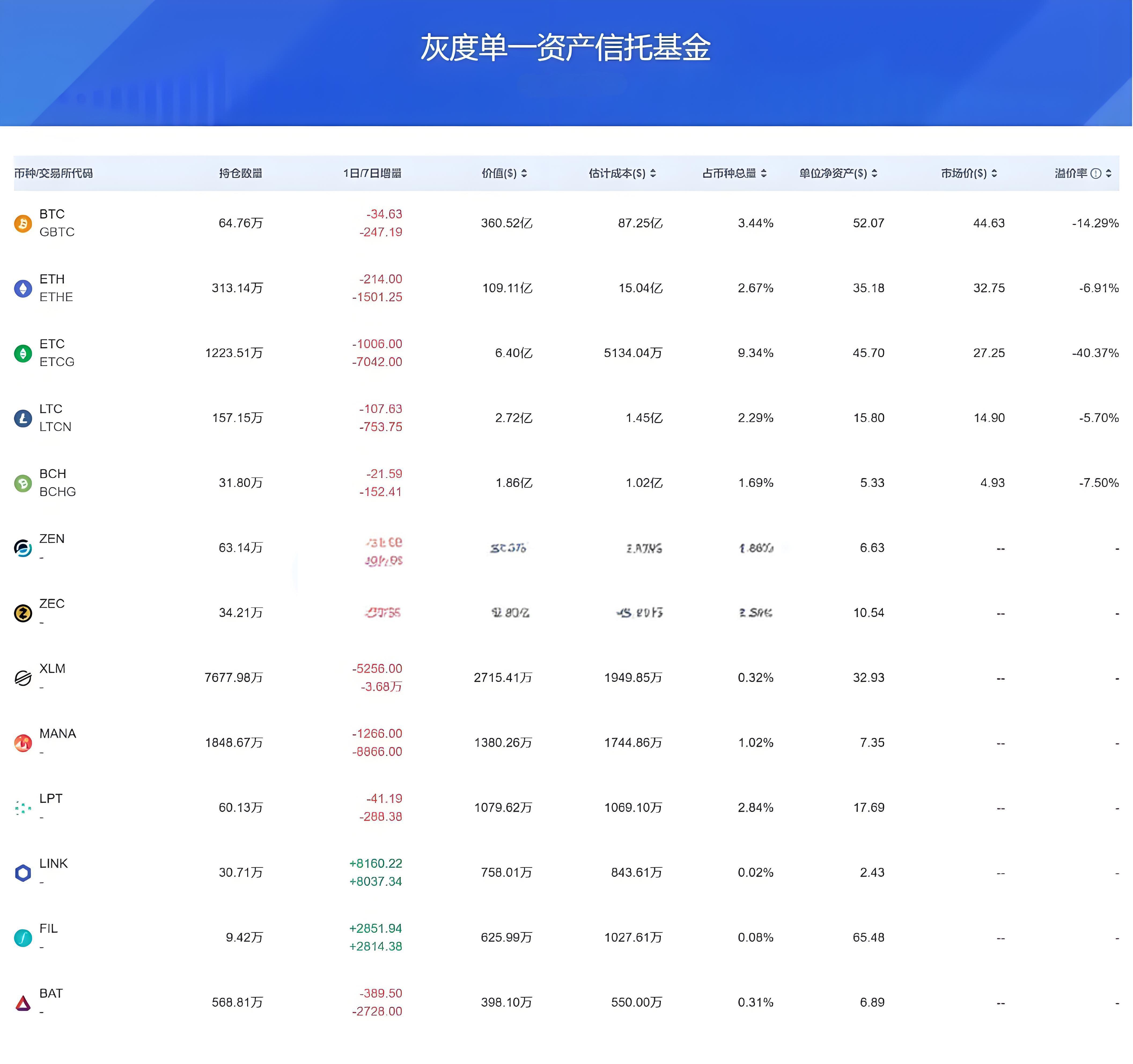 机构投资的加密资产新手是否有必要跟上步伐？